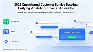 How to Unify WhatsApp, Email & Live Chat in One Agent Desktop