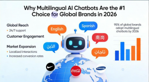 Why Multilingual AI Chatbots Are the #1 Choice for Global Brands in 2026