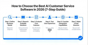 How to Choose the Best AI Customer Service Software in 2026 (7-Step Guide)