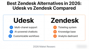 Best Zendesk Alternatives in 2026: Udesk vs Zendesk Compared